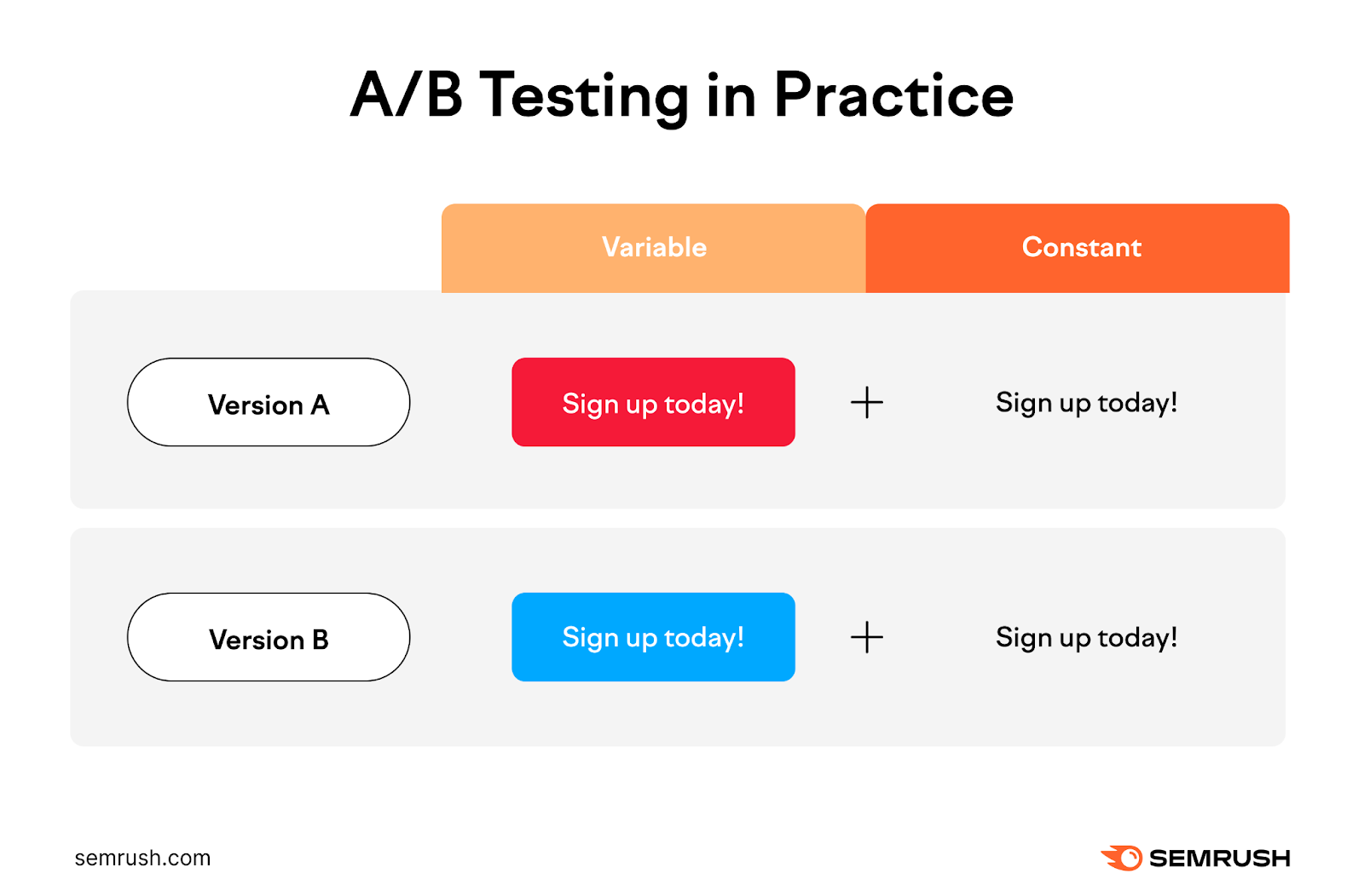 ab testing in practice