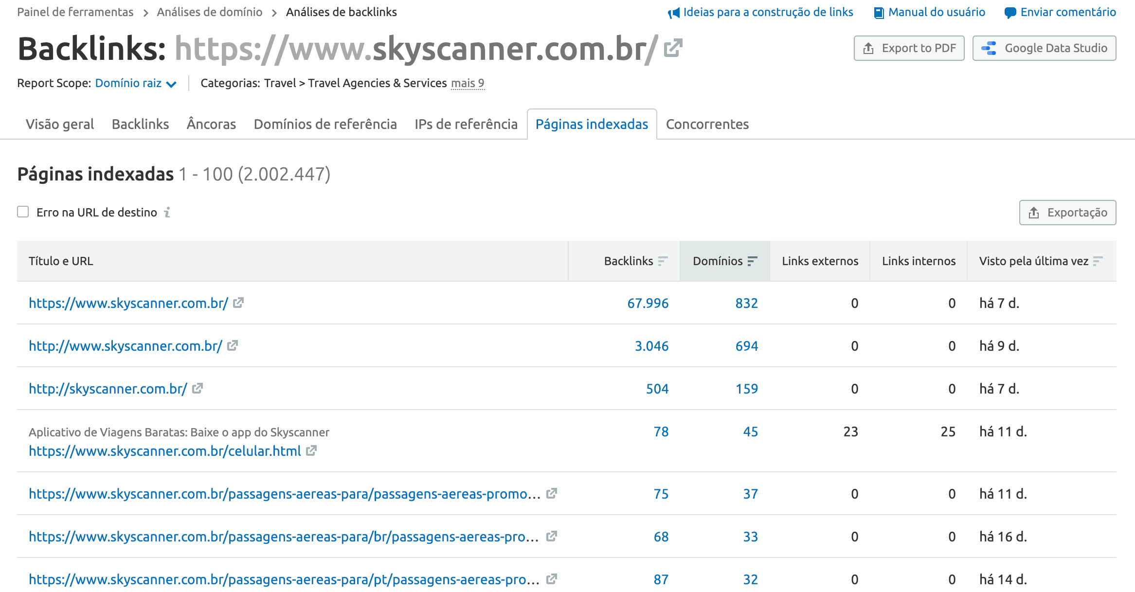 Backlinks concorrentes analise