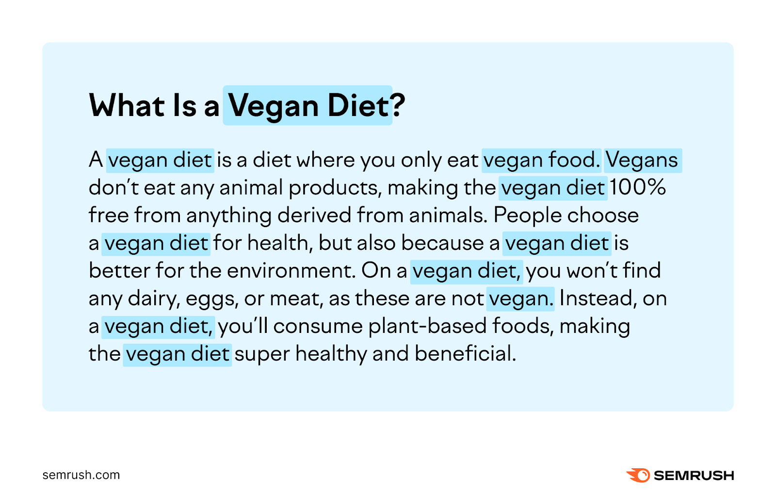 Keyword stuffing illustration  shown connected  "What is vegan diet?" section