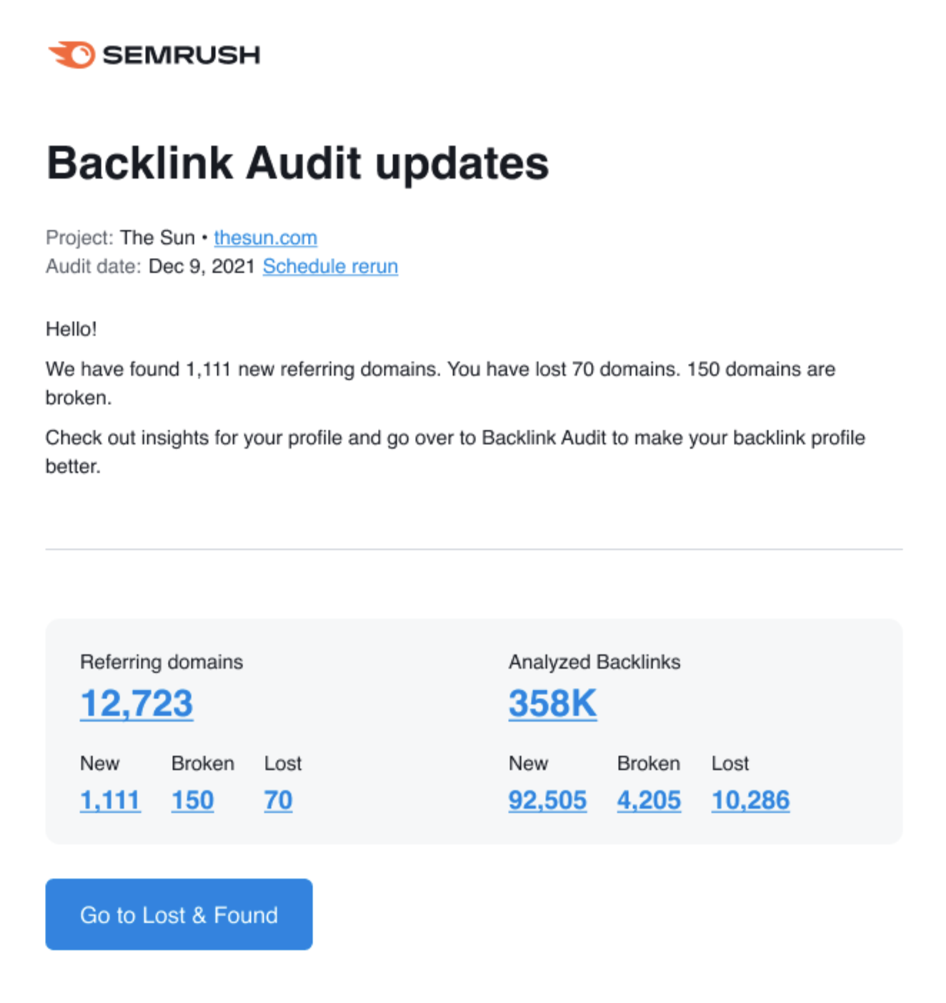 Semrush backlinks hot sale