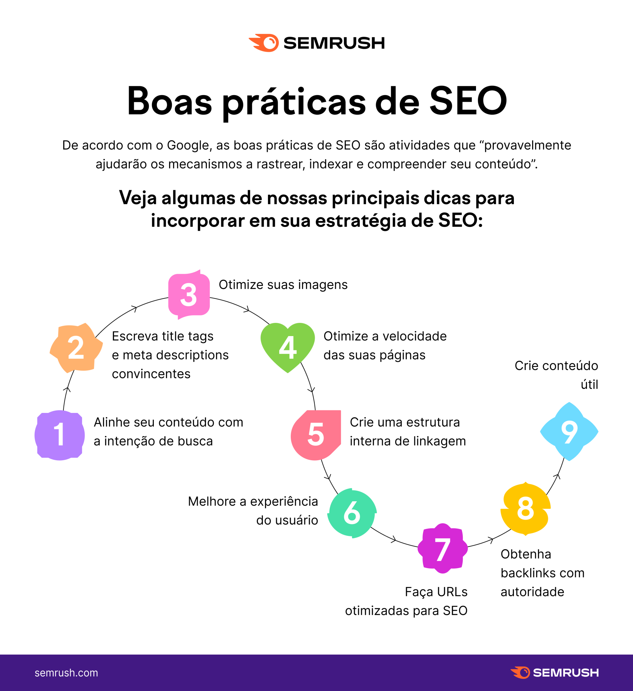 7 dicas de SEO para ranquear no  [Guia 2022]