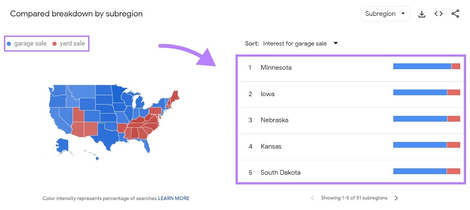 Compared breakdown by region results for “garage sale” and “yard sale”