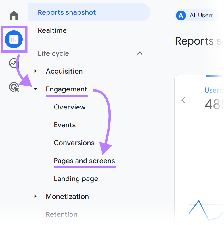 Navigating to “Engagement” > “Pages and screens” successful  GA4 dashboard