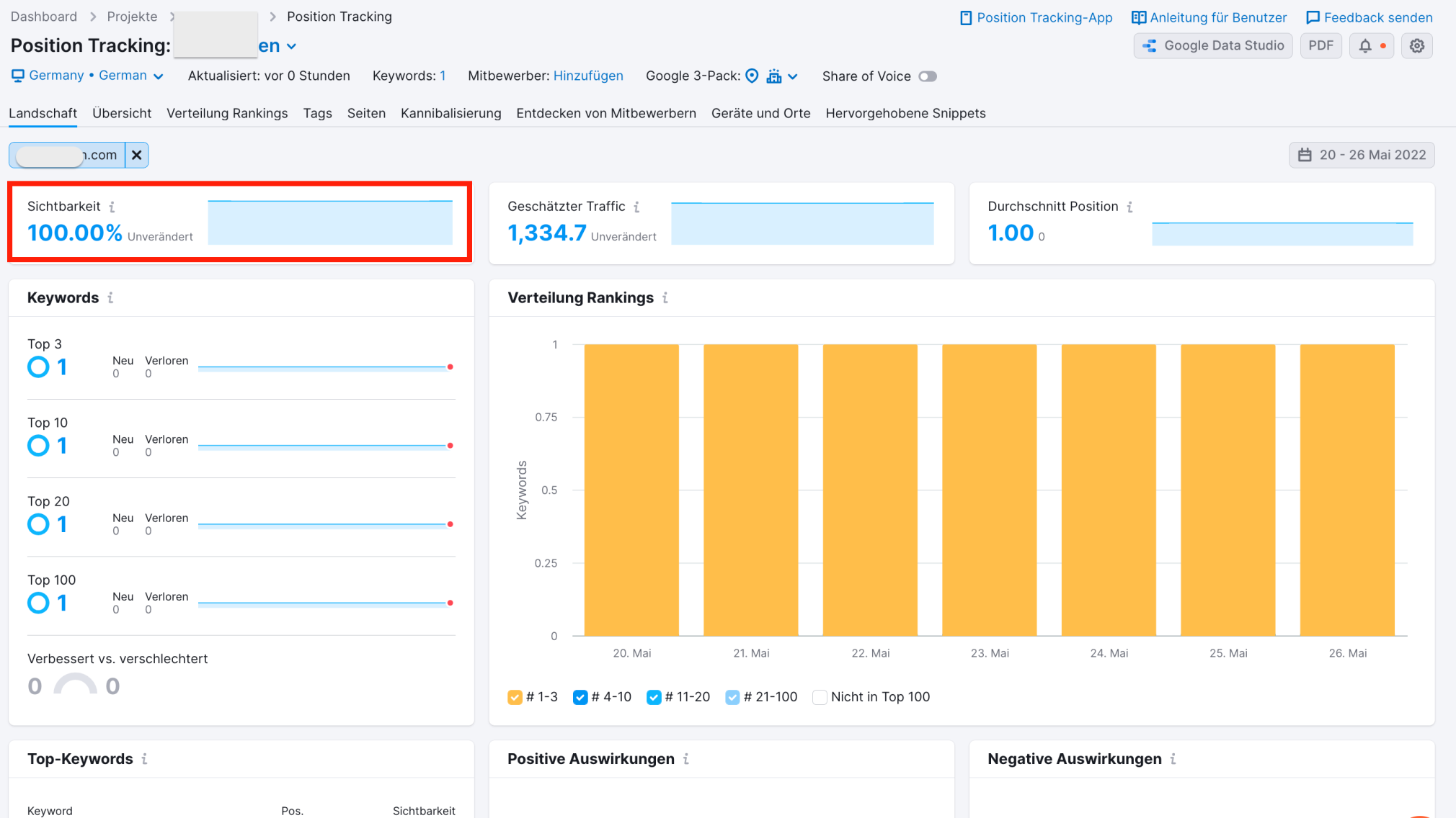 Semrush Beispiel Position Tracking