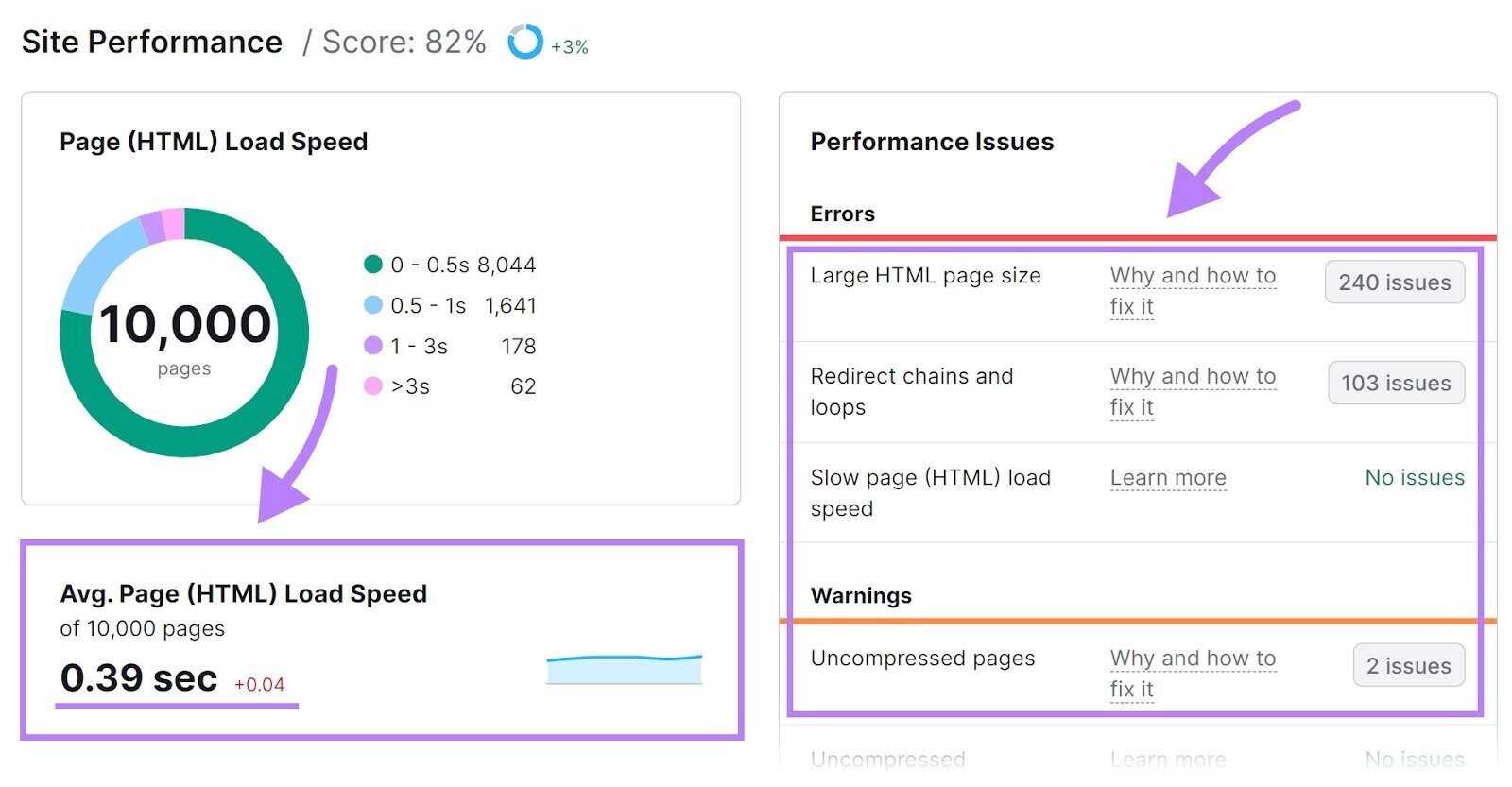 "Site Performance" report in Site Audit