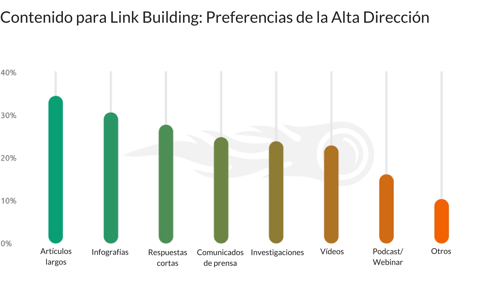 Contenido Link Building - Preferencias Alta Dirección