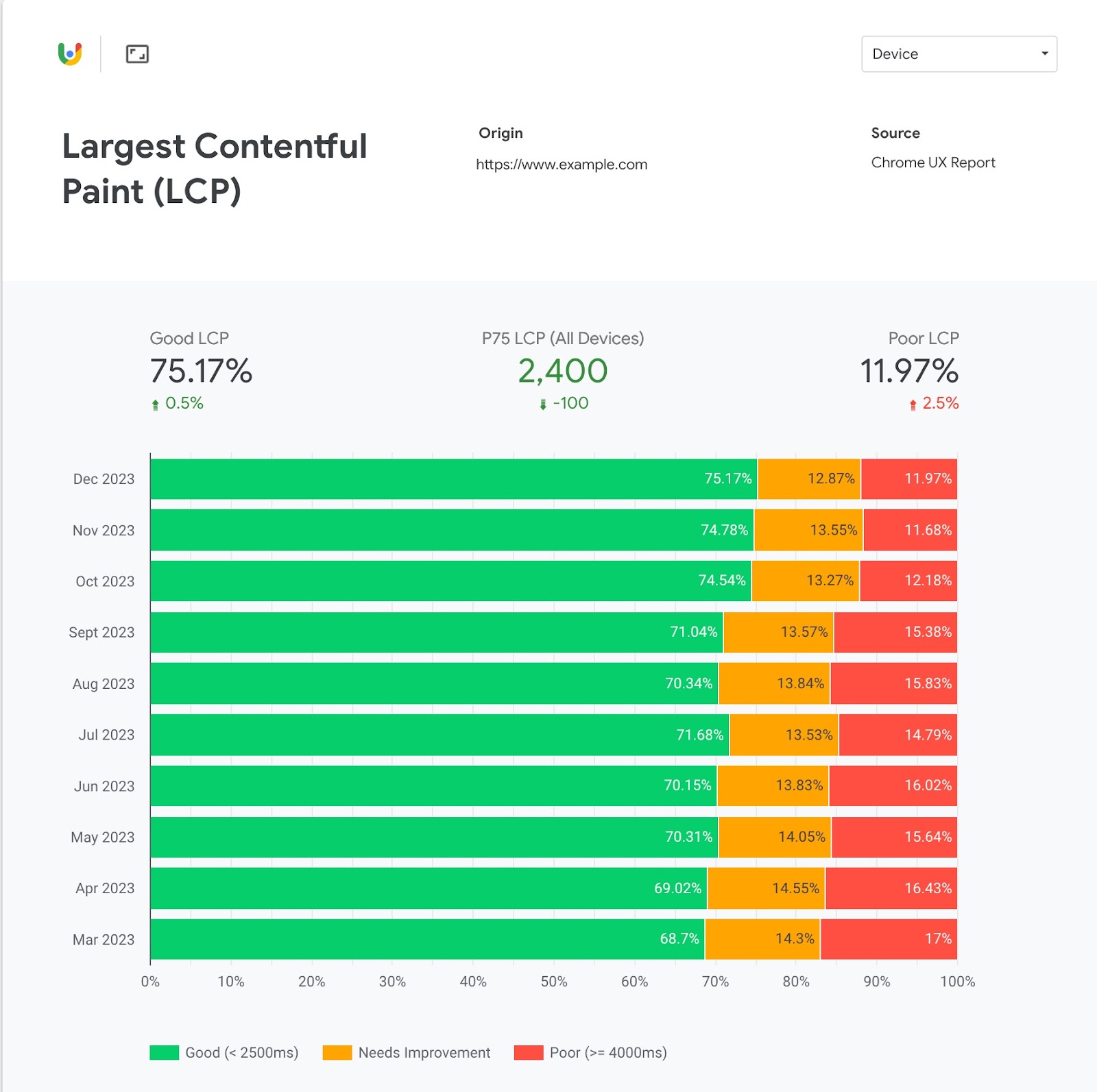 “Largest Contentful Paint” report in CrUX Dashboard