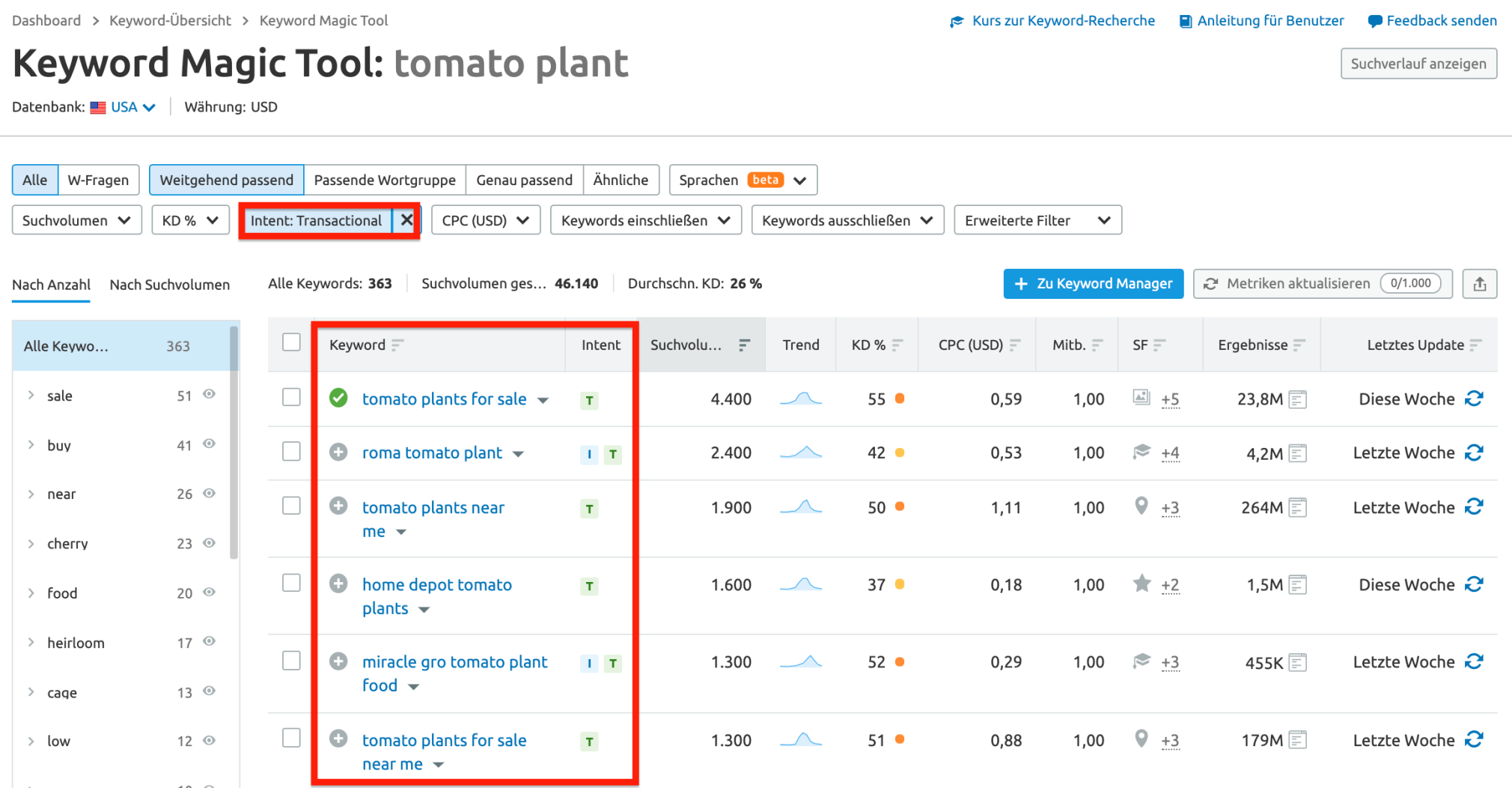 Semrush transaktionale Suchintention