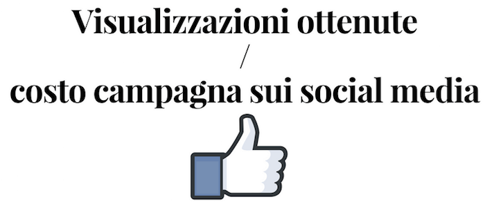 Ritorno dell'investimento nel Content marketing grazie ai social