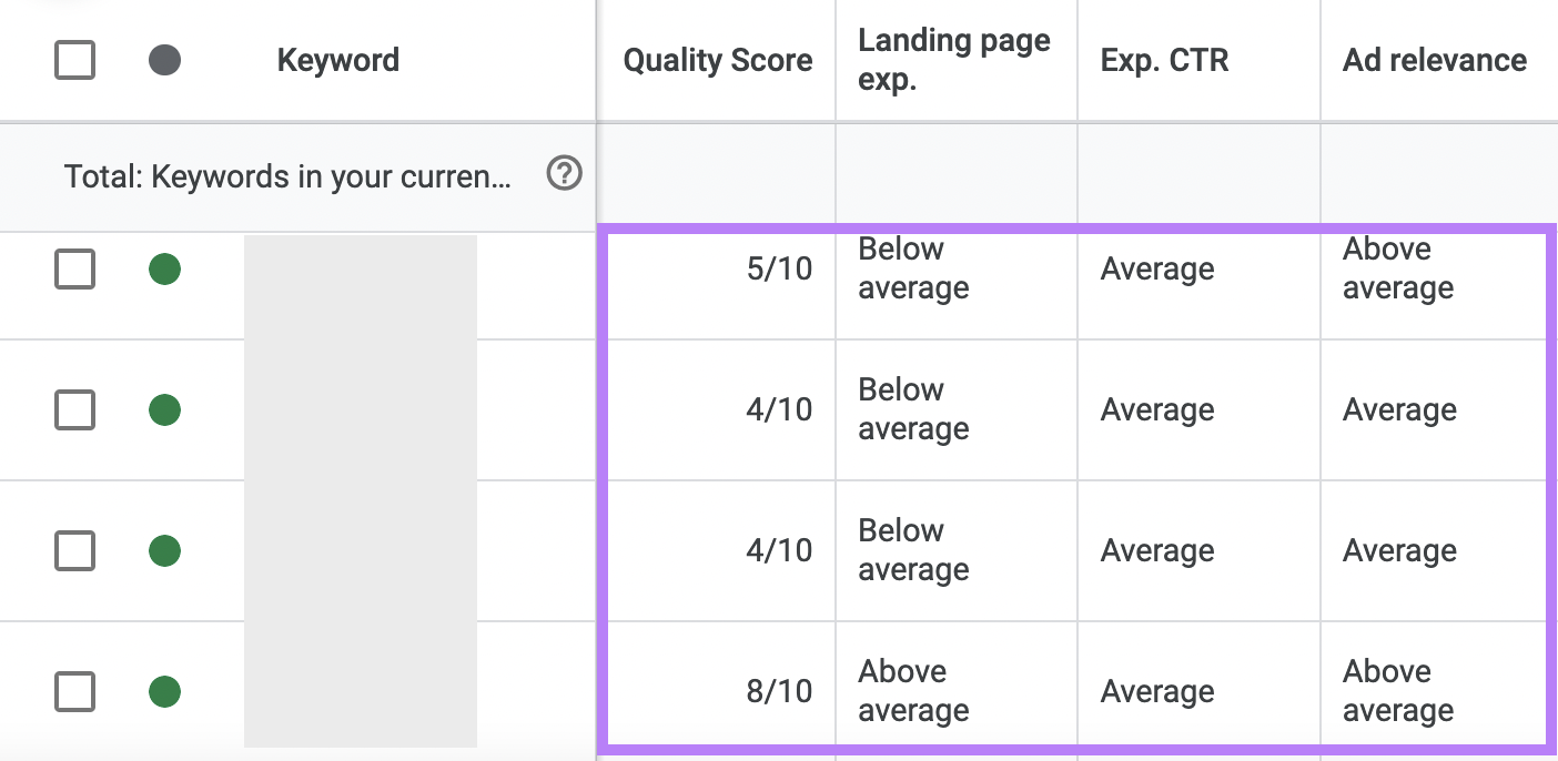 Metrics look arsenic columns adjacent to nan keyword column.