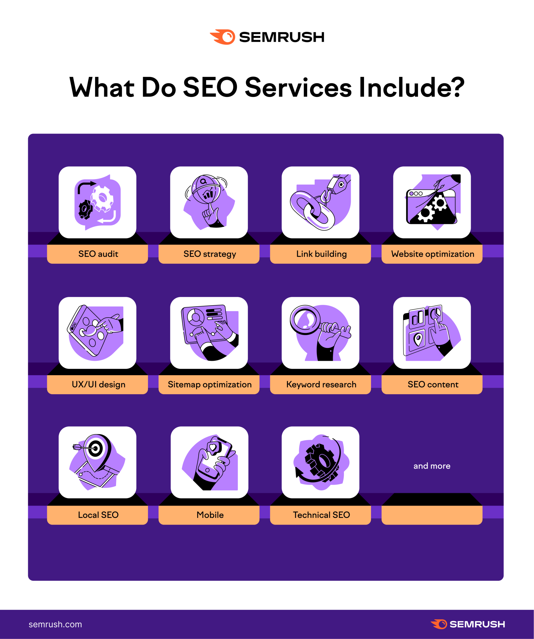 seo agency malaysia