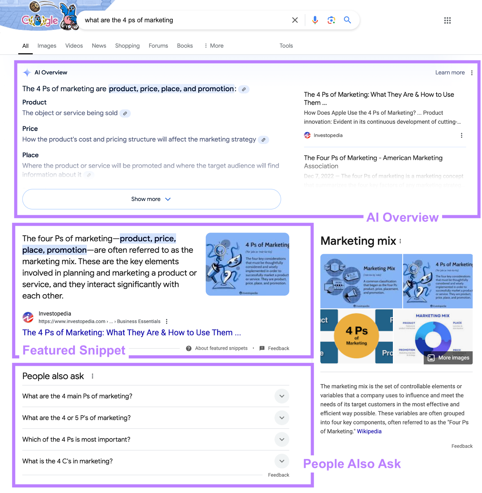 AI overview, featured snippet, and people also ask sections labeled