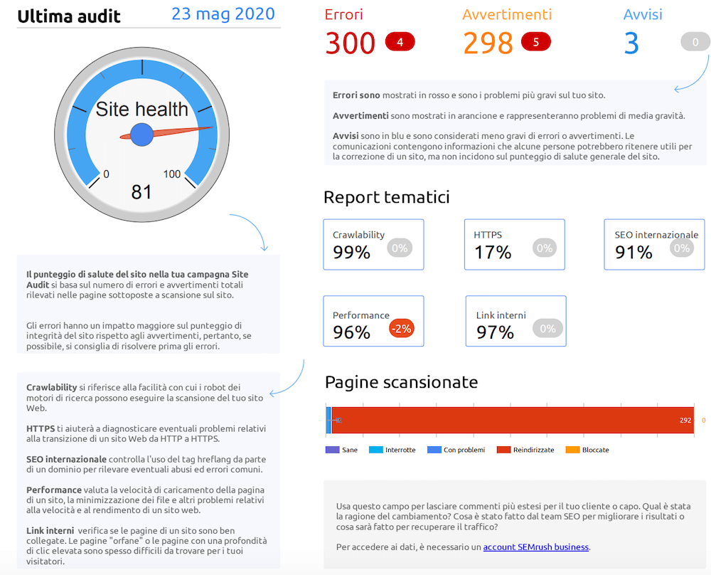 dati semrush su google data studio (template pronto all'uso)