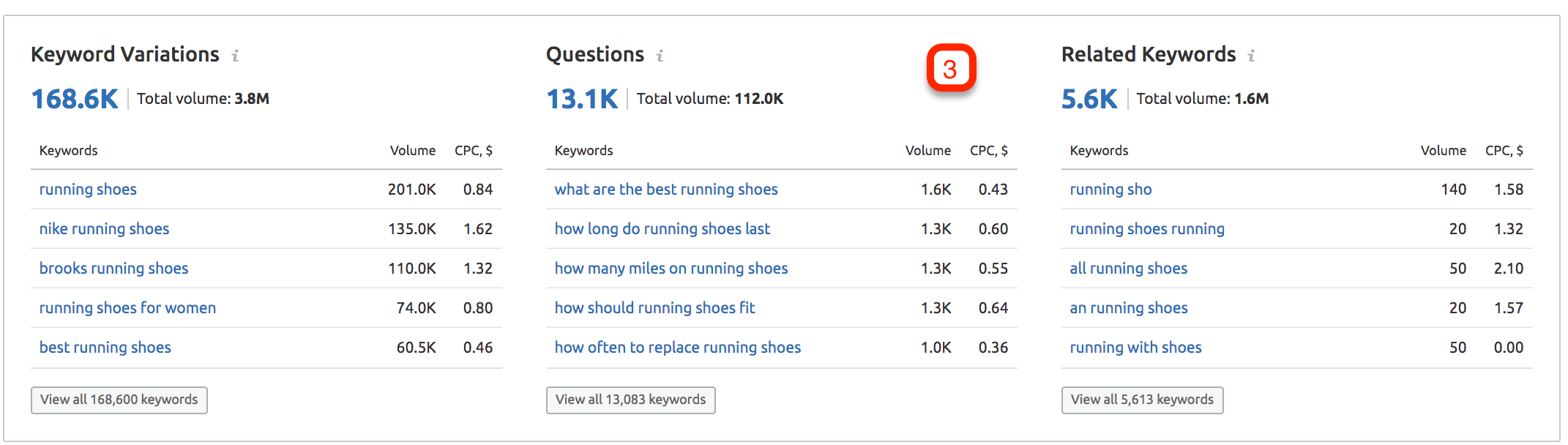 Question-based keywords in SEMrush