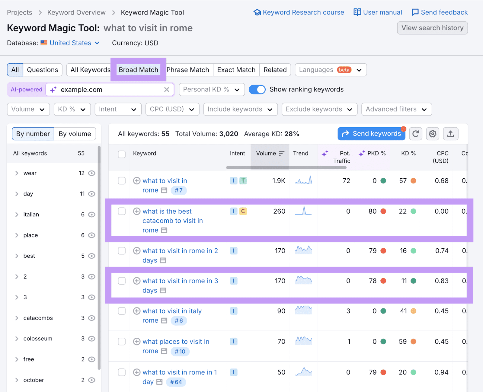 List of keywords in Keyword Magic Tool