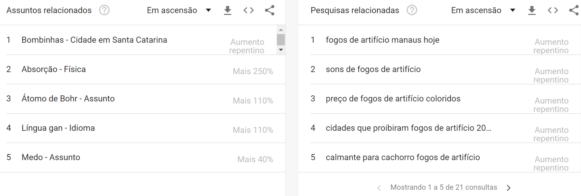 volume de pesquisa de palavras-chave - assuntos e pesquisas relacionadas