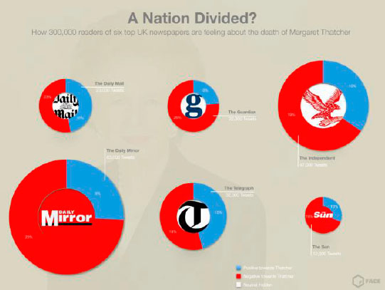 Polarización de opiniones