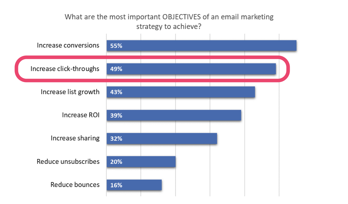 Click-through Rate Manipulation