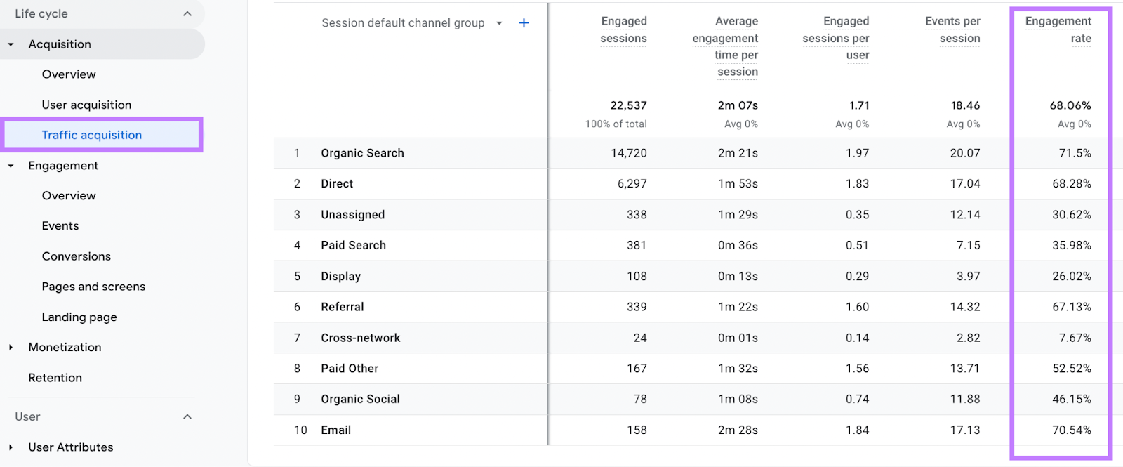 "Engagement rate" column highlighted in GA4