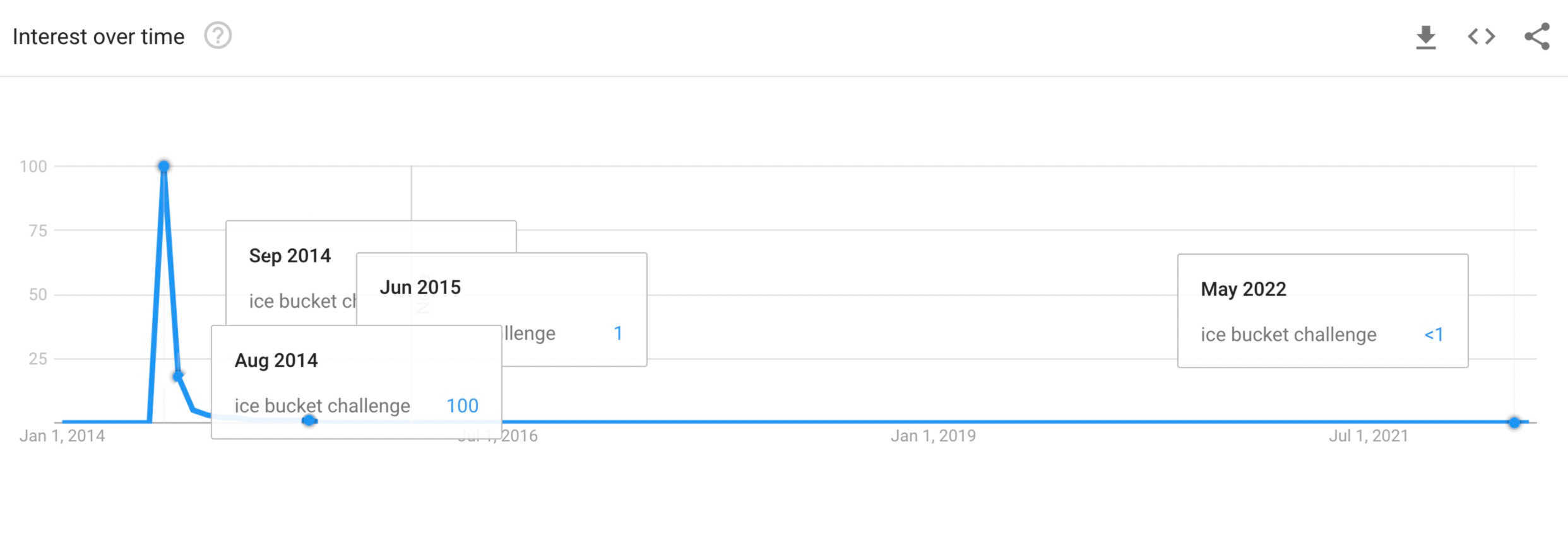 What is Google Trends & How to Use It