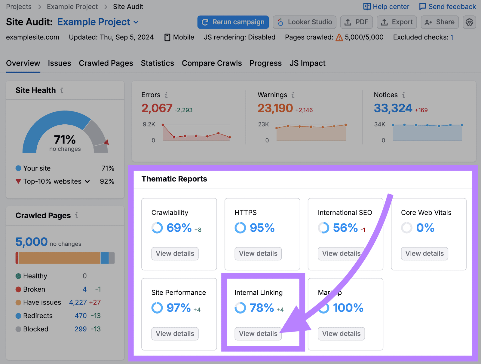 "Internal Linking" module highlighted under "Thematic Reports" section in Site Audit