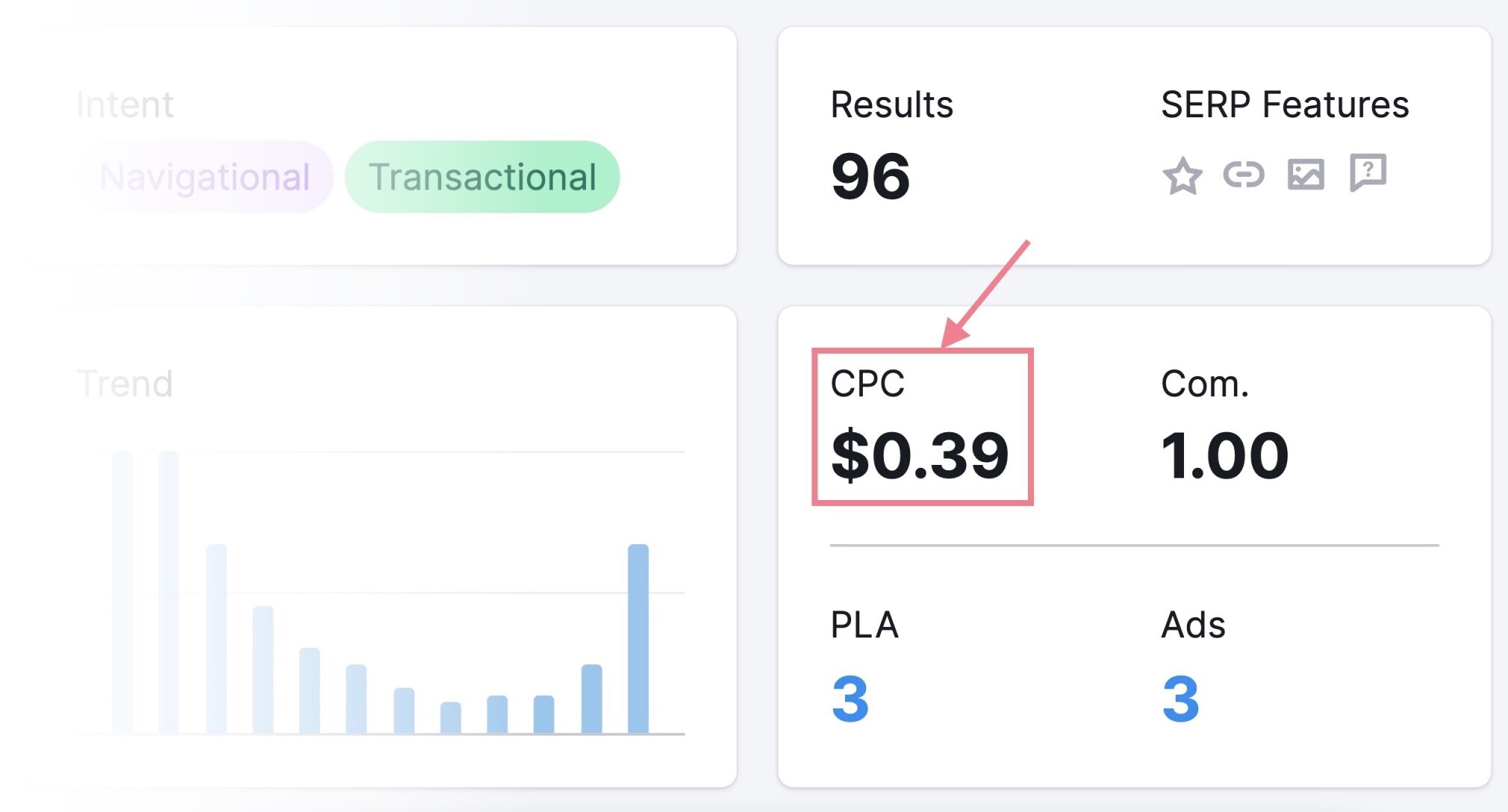 Estimated cost per click for the keyword “patagonia jackets”