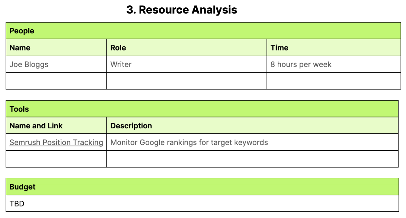 "3. Resource Analysis" step in content strategy document