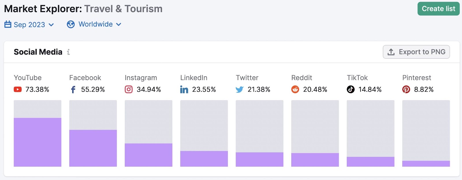 "Social Media" section in Market Explorer tool