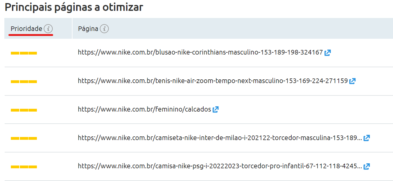 guia para iniciantes com dicas práticas 30 coluna de prioridade
