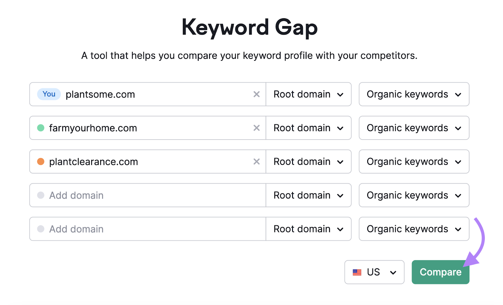 search your domain and up to four competitors in keyword gap tool