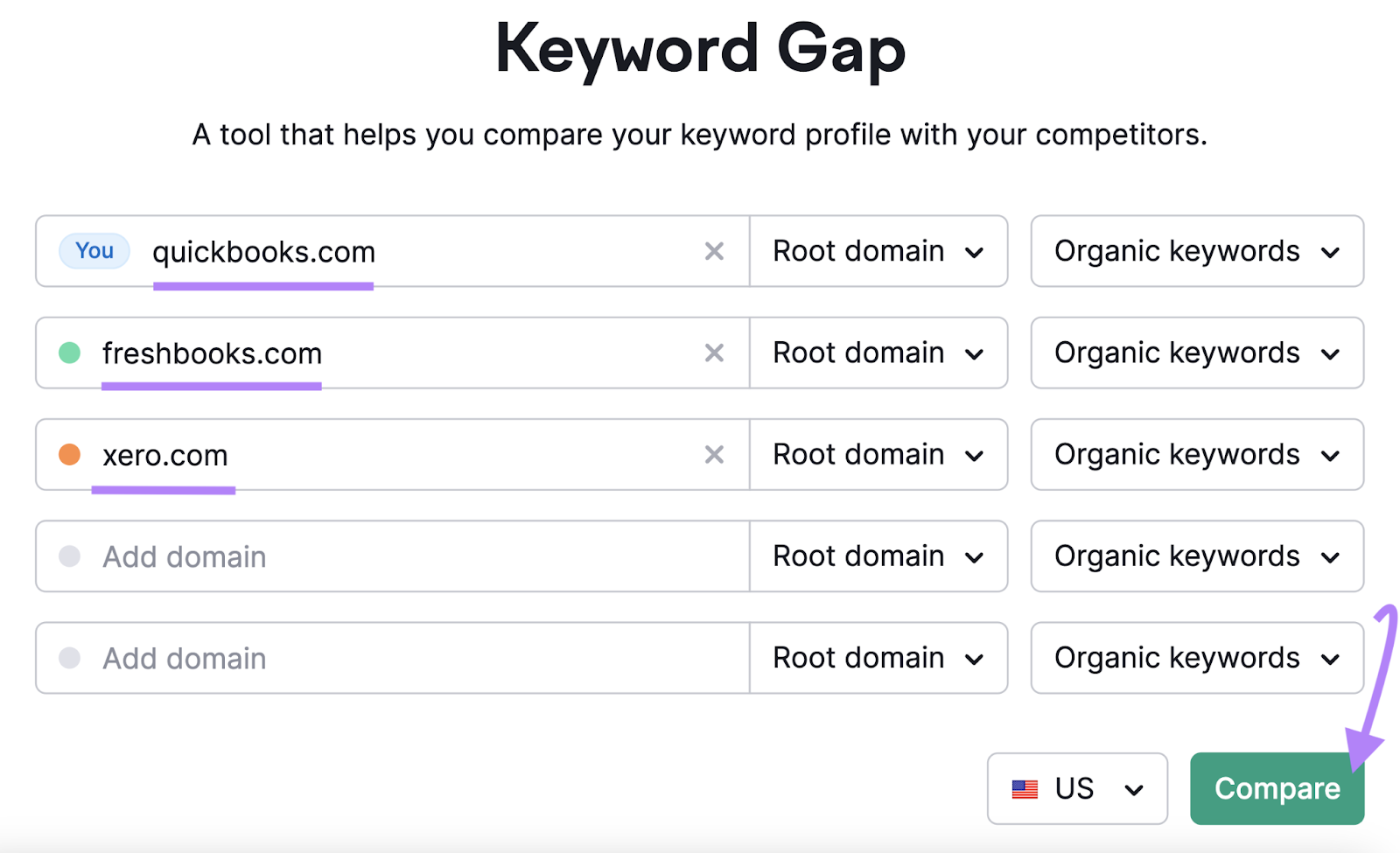 Keyword Gap tool search