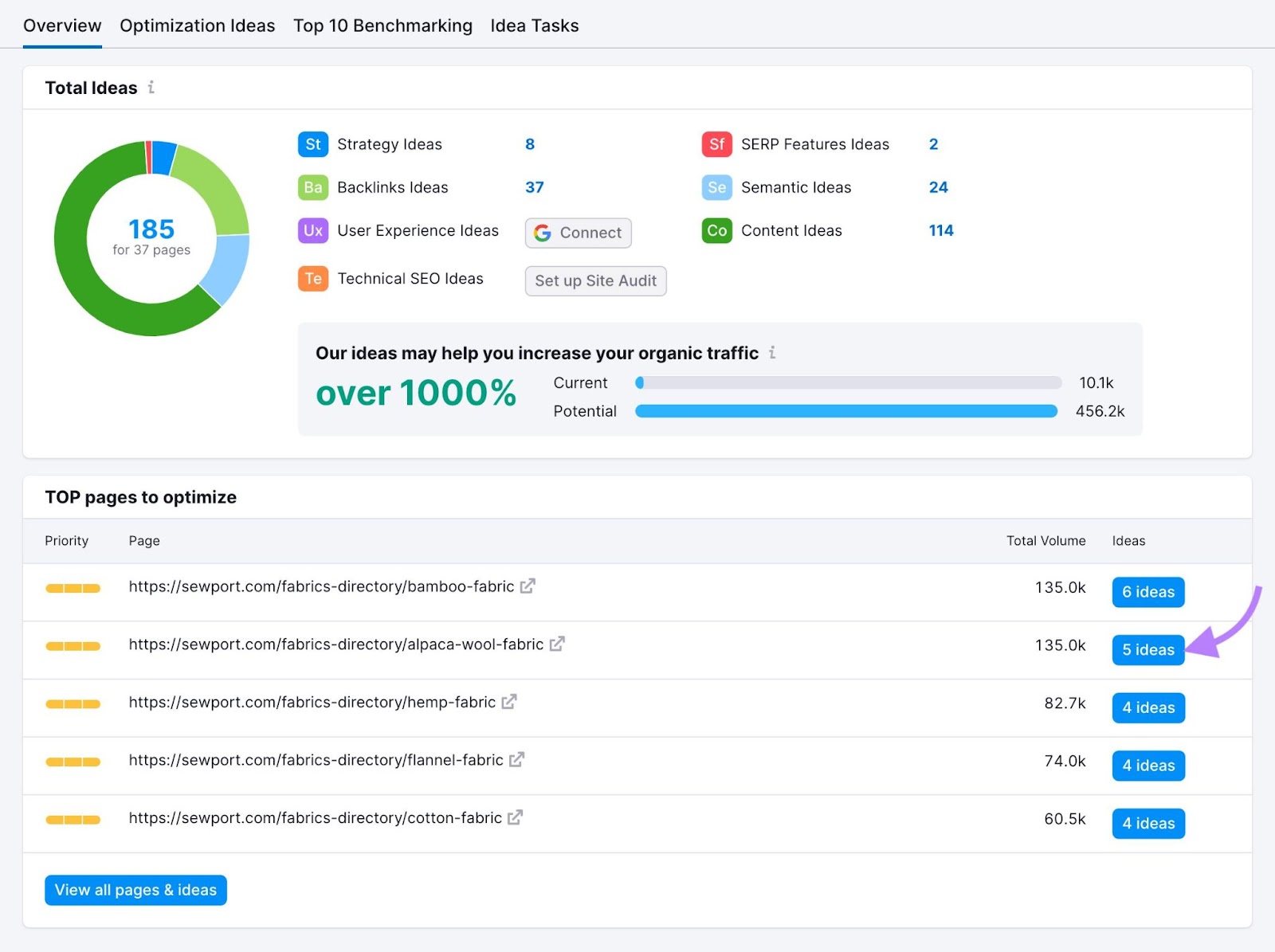 On Page SEO Checker Overview showing sections similar  "Total Ideas", and "TOP pages to optimize", with "5 ideas" adjacent  to a leafage   clicked.