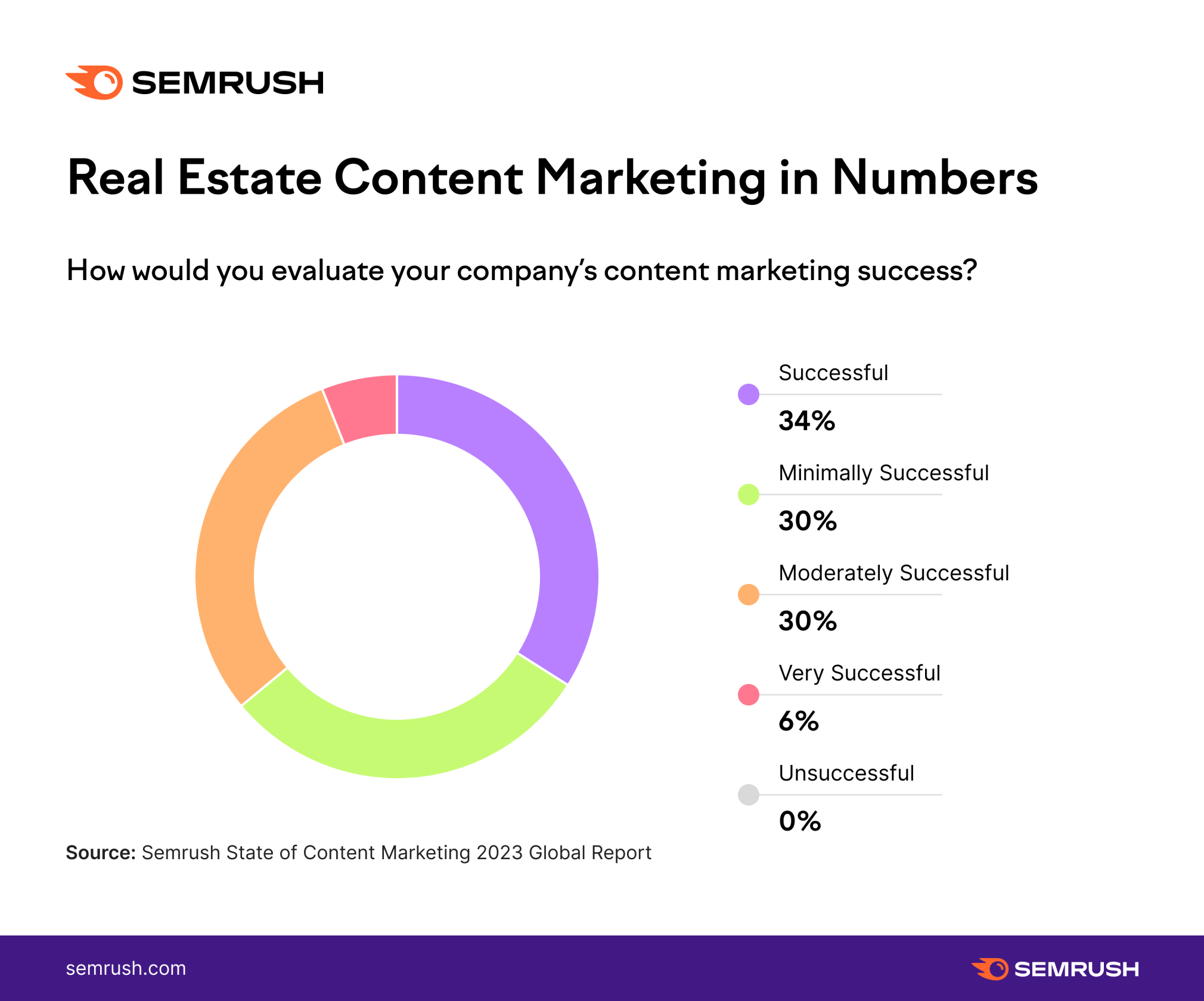 Real estate content marketing in 2023