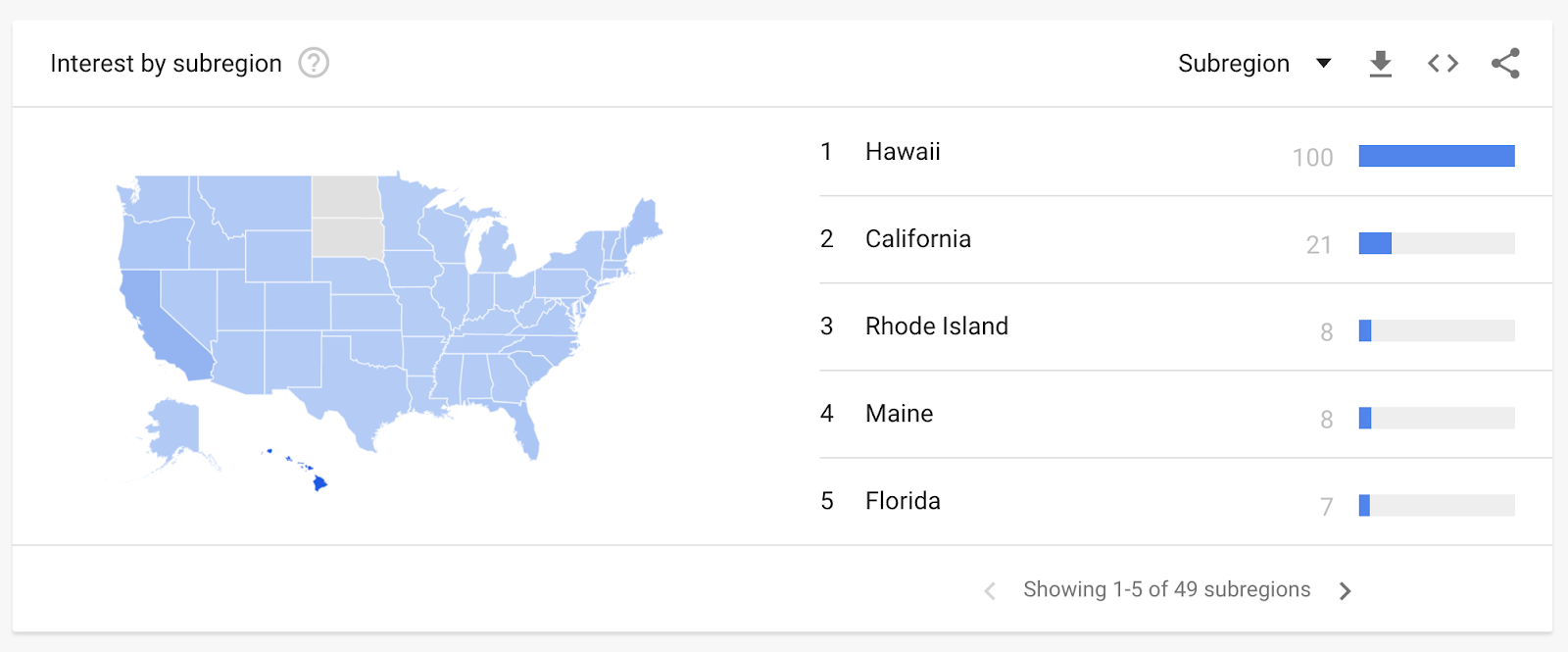 “Interest by subregion” conception  successful  Google trends for "surfboards"