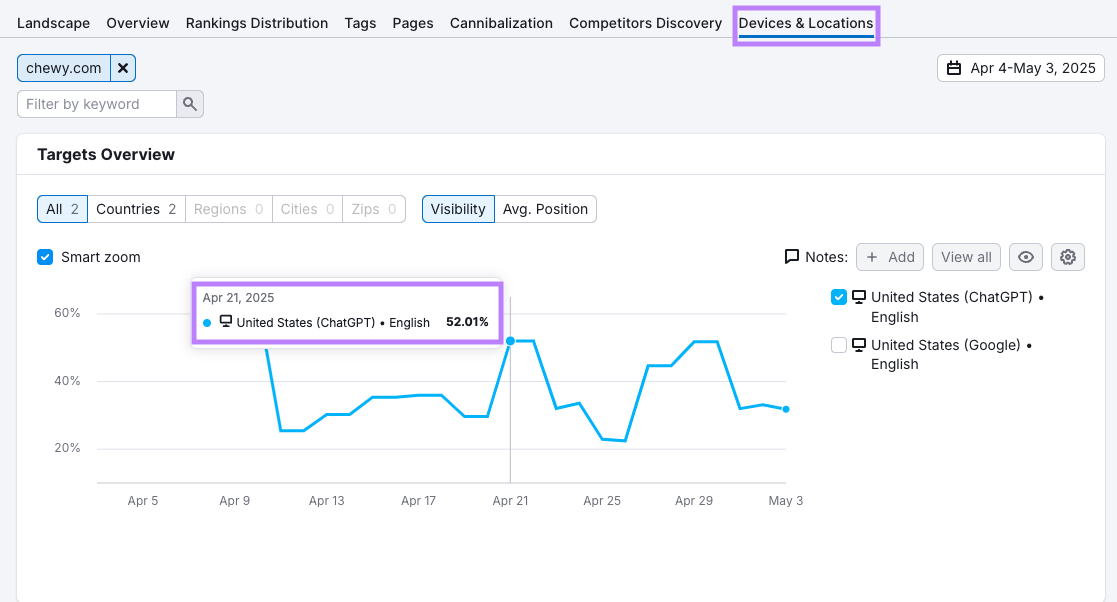 Tracking ChatGPT mentions
