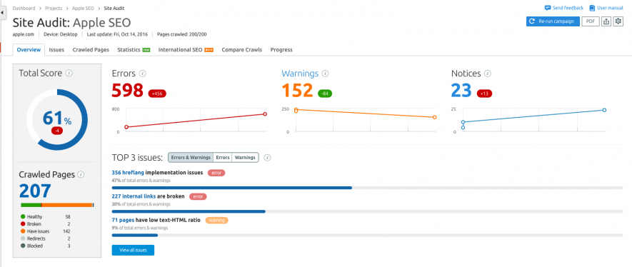 SEMrush Site Audit