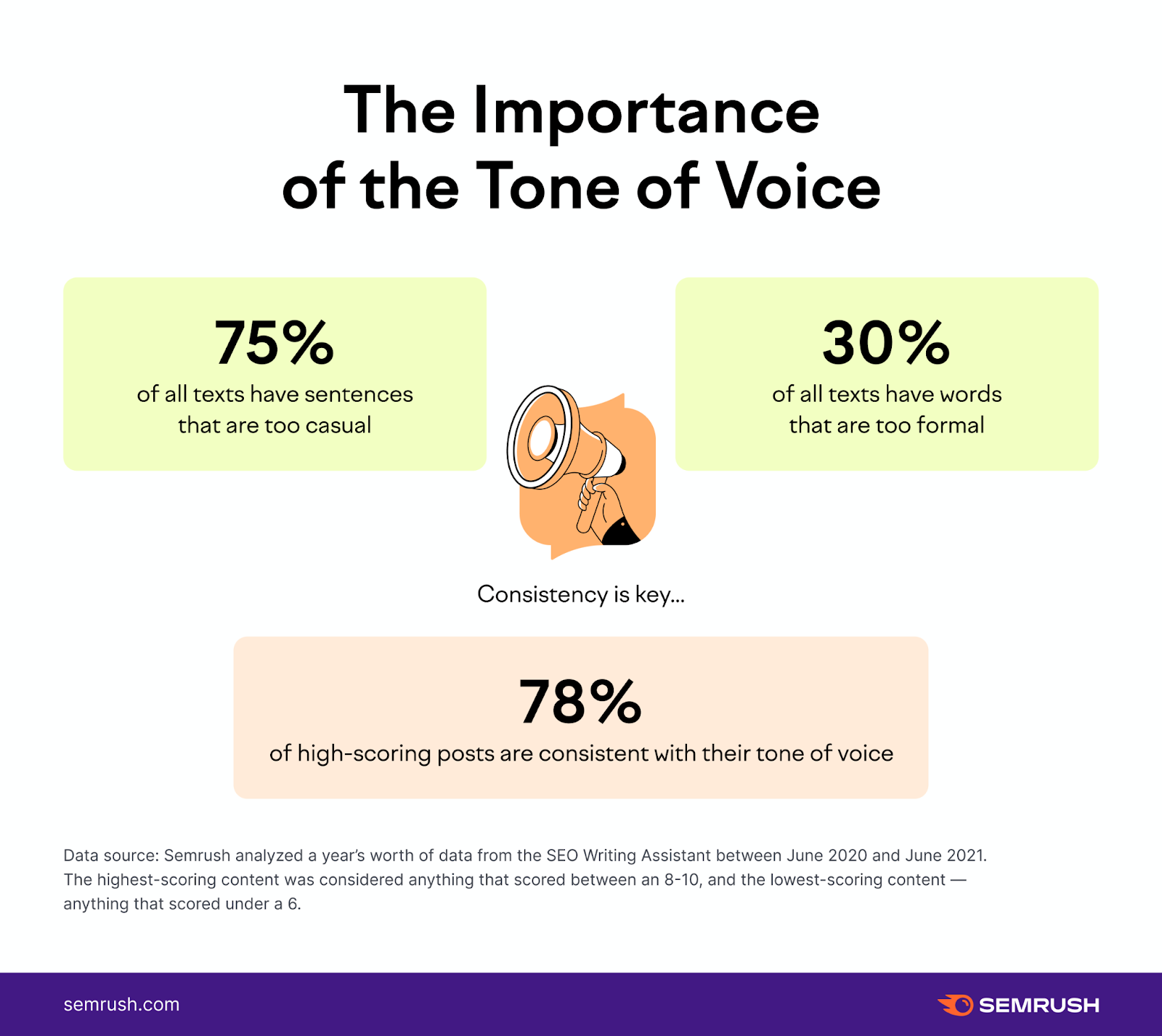 TONE: What is Tone? Examples of Tone in Writing