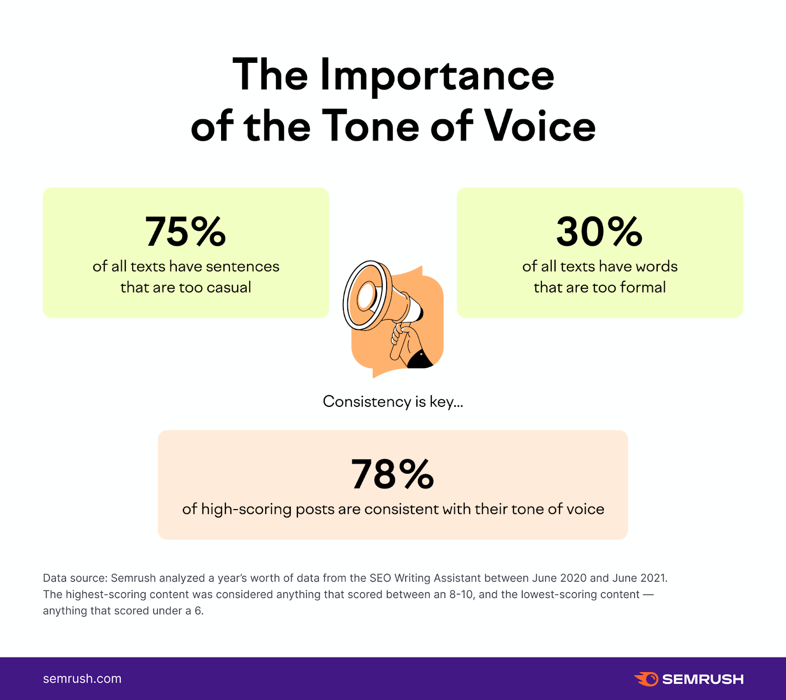 How to Set the Right Tone to Reach Your Audience