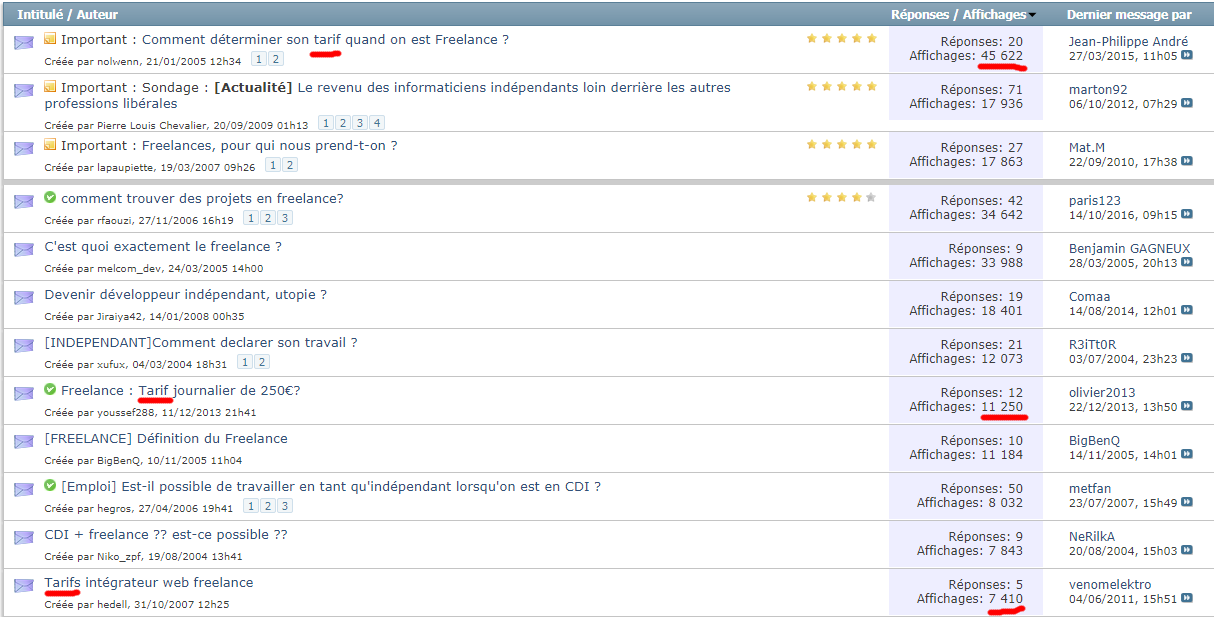 les-sujets-les-plus-populaires.png