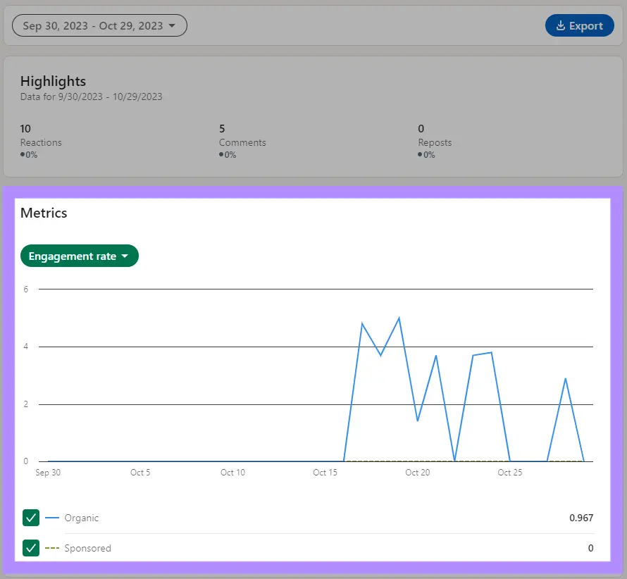 The Metrics section has a drop-down option set to engagement rate.