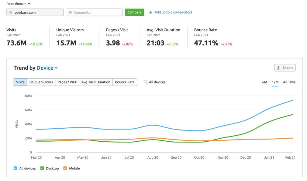 análise de tráfego semrush print