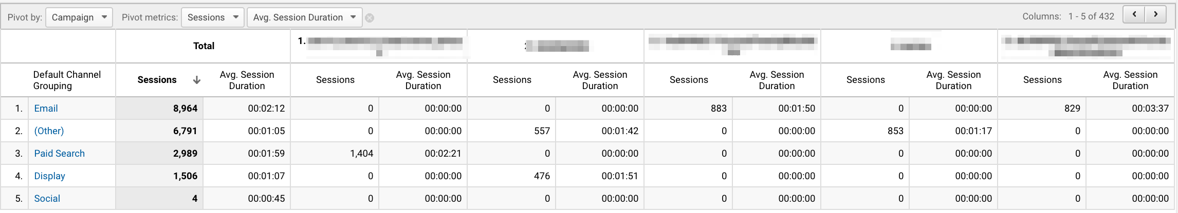 Pivot table channel example