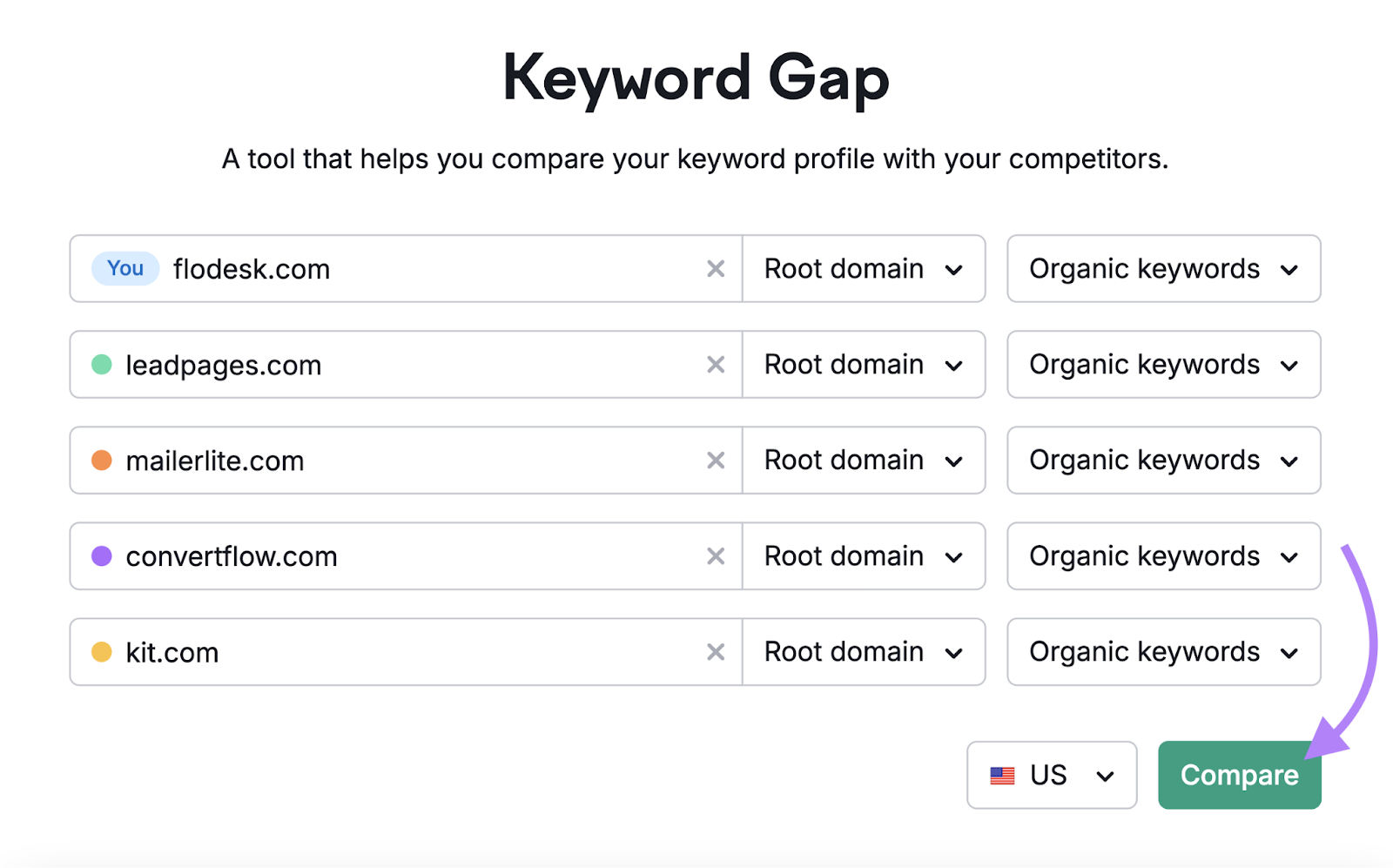 domains are entered into the tool