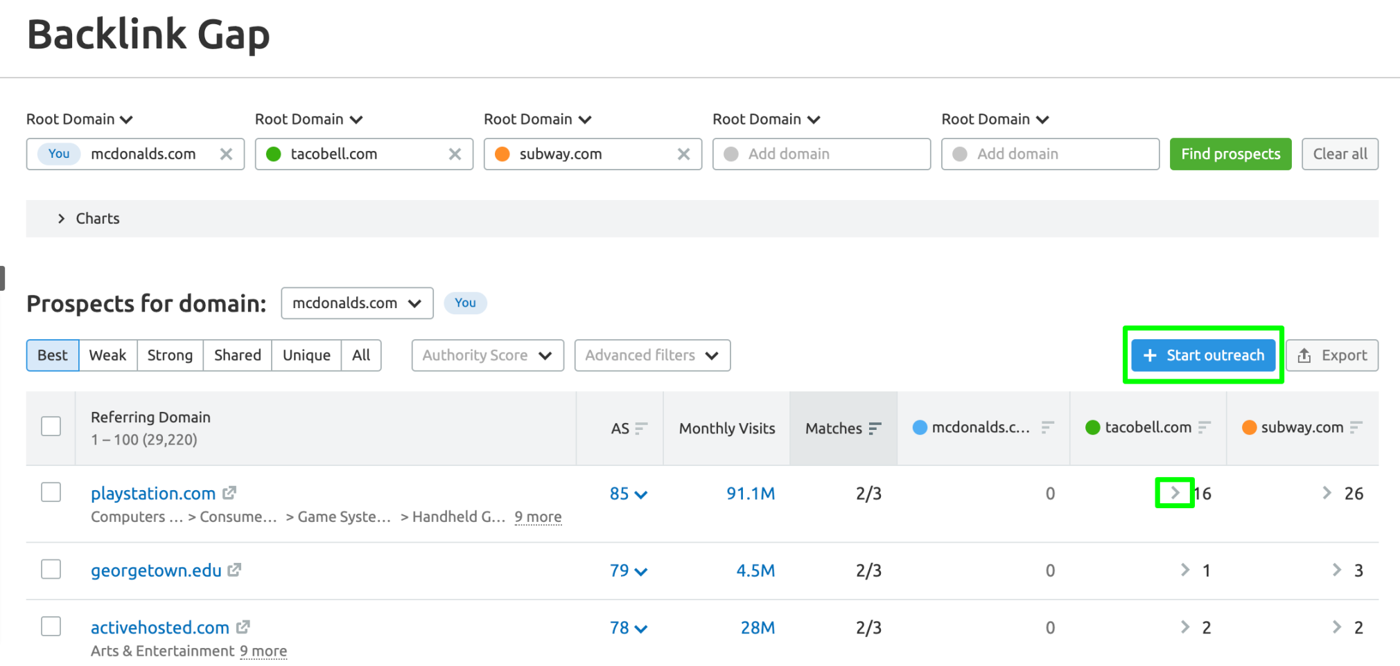 Backlink Gap results