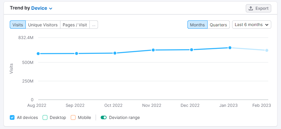 Every now & then I am experiencing difficulties accng. app data using  linked FB login through chrome - Google Analytics Community