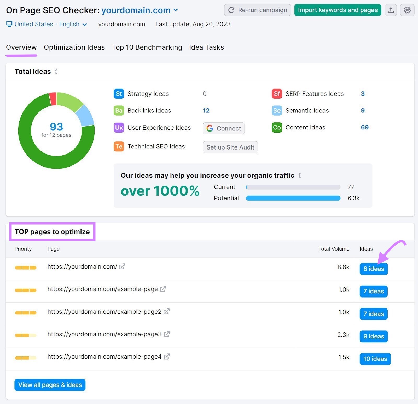 "TOP pages to optimize" section of the overview report