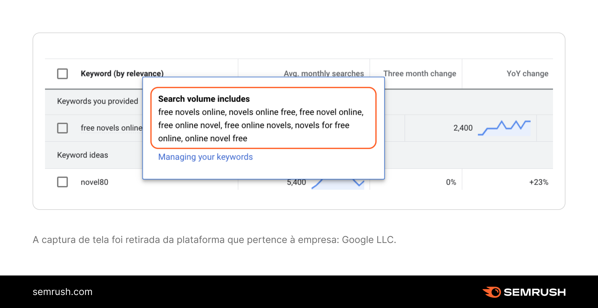 o Planejador de palavras-chave do Google rotulará todos estes termos como o mesmo volume