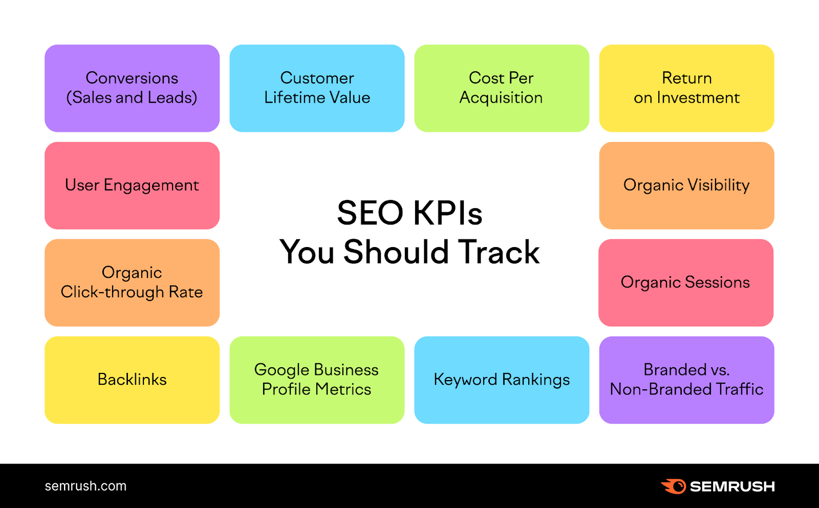 Metrics to Maximize SEO ROI