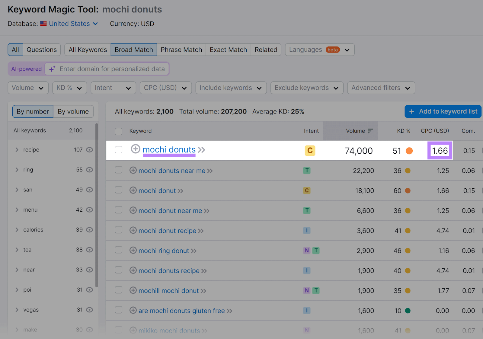 First keywords results row highlighted with additional highlighting on keyword and CPC values