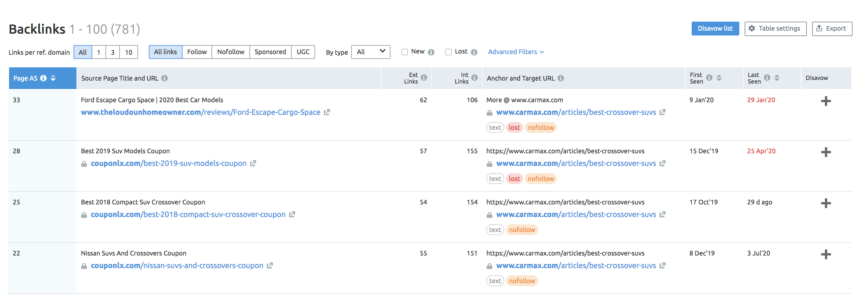 Finding backlink data from SEMrush example